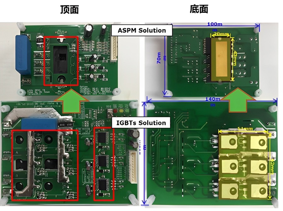 ASPM方案對比分立絕緣閘雙極電晶體IGBT方案的功率密度