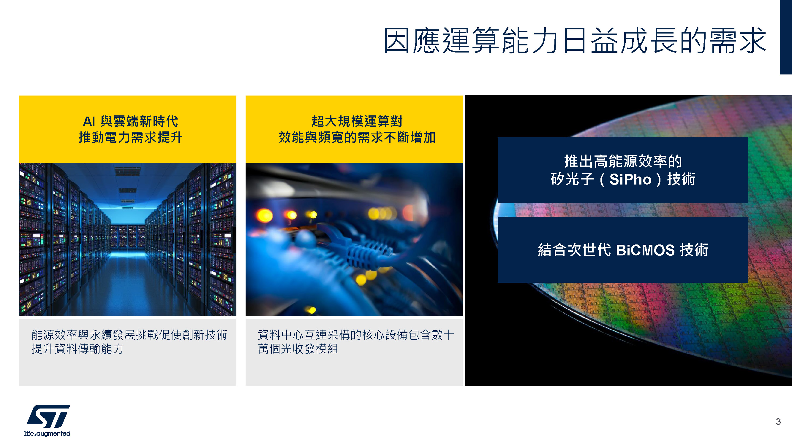 因應運算能力日益成長的需求