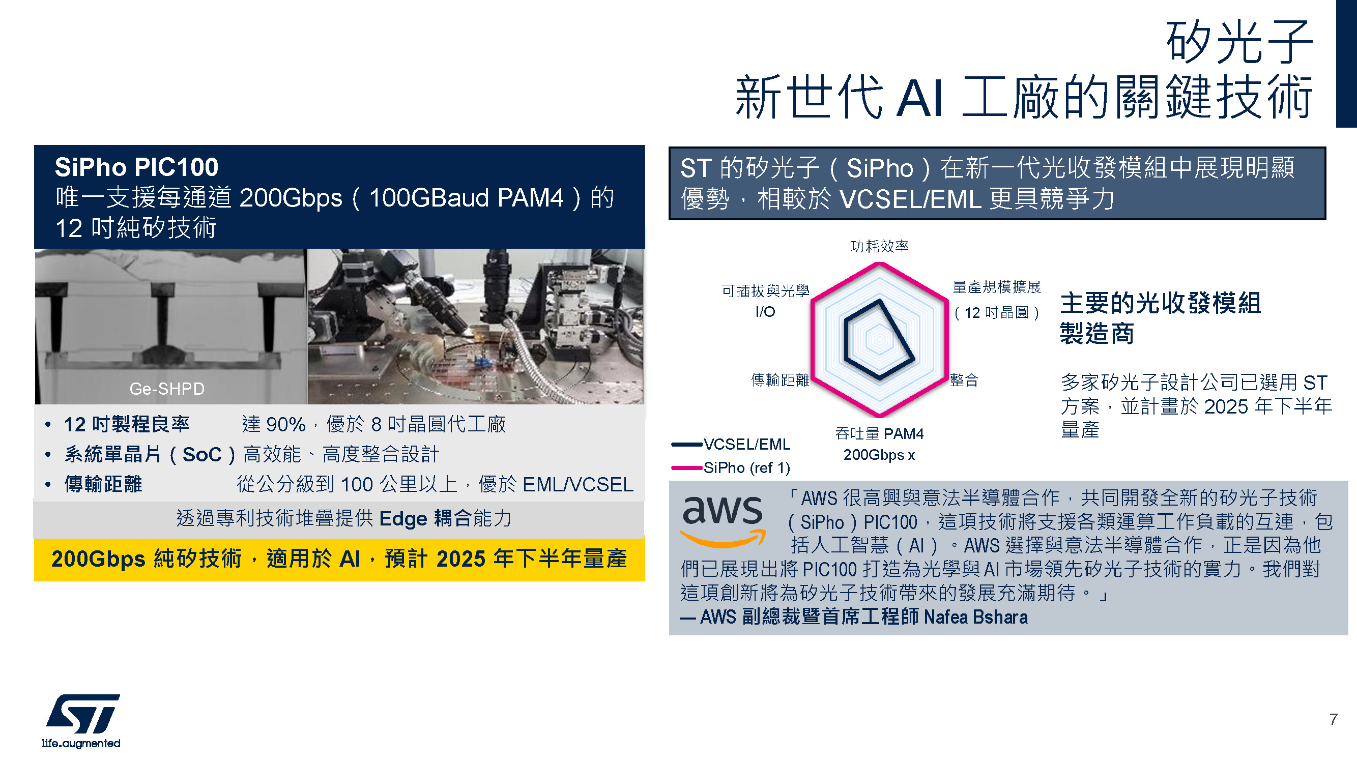 矽光子關鍵技術