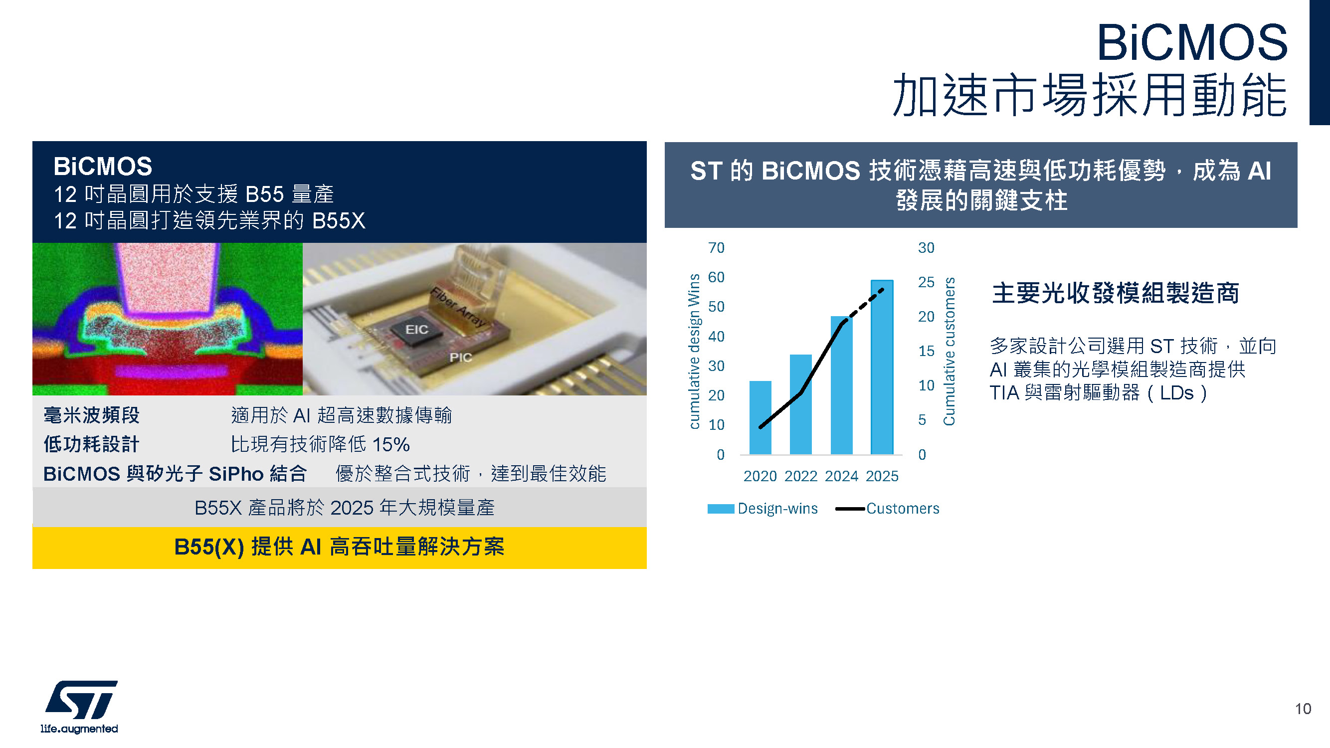 CTIMES- 意法半導體打造矽光子技術 引領資料中心與AI運算