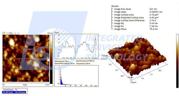 圖七 : AFM量測表面形貌與分析平均粗糙度、SAD百分比、Rq和Ra等數值。（圖片來源：宜特科技）