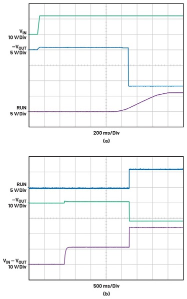 圖十二 : 啟動期間的反向-VOUT波形：(a)與COUT (330 μF)相比，CIN (50 μF)相對較小；(b)與COUT (330 μF)相比，CIN (350 μF)相對較大。