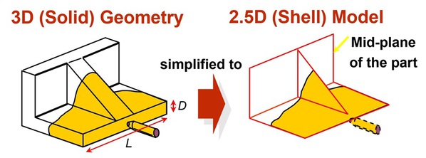 圖一 : 模型簡化示意圖