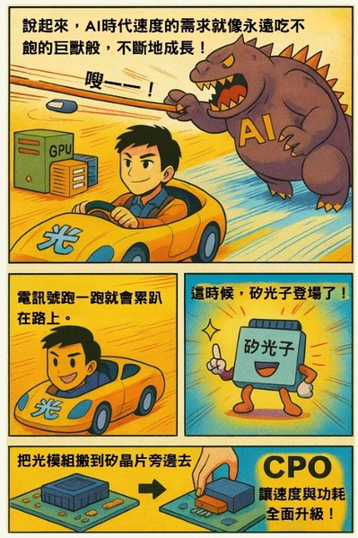 圖二 : CPO可讓電訊號的速度與功耗表現全面升級。