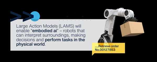 圖二 : 大型動作模型（LAMs）推動「具身 AI」，讓機器人能理解環境、做出判斷，並在實體世界中執行任務