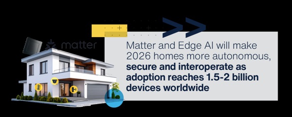 圖三 : 隨著全球採用量達到 15 至 20 億台裝置，Matter和邊緣AI 將使2026年的家庭更加自主、安全且具互通性。