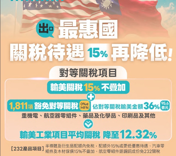 圖一 : 台美《對等貿易協定》（ART）最終趕在農曆年假前正式簽署。