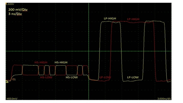圖六 : D-PHY示波器圖，1Gbps