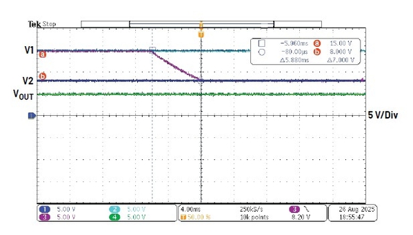 圖五 : LTC4416的優先順序切換：從V1 （15V）切換到V2 （8V），輸出負載電壓恆定（固定VOUT = 5V；負載電流 = 1 A，R1 = 281 kΩ，R3 = 24.9 kΩ）