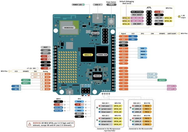 圖二 : Arduino UNO Q單板電腦保留標準的Arduino UNO外型尺寸和經典的排針座，同時增加現代高速連接器。（圖片來源：Arduino）