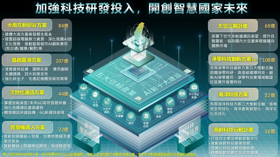 明年起行政院將整合中央各部會能量推動「智慧國家2.0」計畫