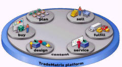i2推出新版在线交易市集解决方案--TradeMatrix (厂商提供)