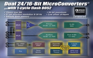 Dual 24/16-Bit MicroConverter