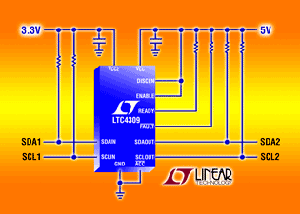 Linear热插入缓冲器改善I2C及SMBus标准 BigPic:315x225