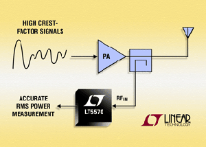 Linear發表新款寬廣動態均方RF偵測器LT5570 BigPic:315x225