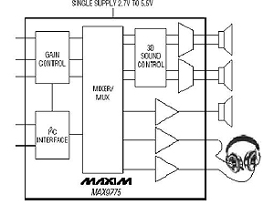 Maxim推出高效能D類立體聲/單聲道音頻放大器。（來源：廠商）