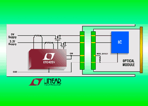 Linear推適用光纖網路的極小雙組熱插拔控制器 BigPic:315x225