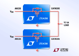 凌力爾特( Linear)發表單一高壓理想二極體控制器LTC4358，其採用內部5A MOSFET，以簡單、低損耗的替代方案取代高電流應用中之蕭特基二極體。(圖片來源:linear) BigPic:315x225
