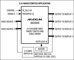 Maxim推出开关与电缆驱动器MAX3845