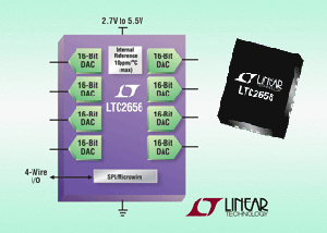 Linear发表一款16位八信道数字至模拟转换器 BigPic:315x225