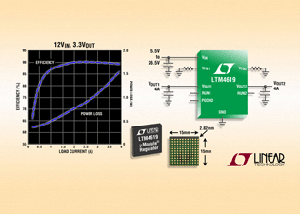 Linear發表完整的雙組降壓 DC/DC µModule穩壓器系統 BigPic:315x225