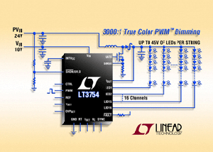 Linear发表新款16信道LED驱动器 BigPic:315x225