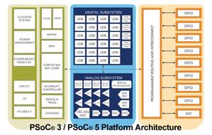 PSoC® 可编程系统单芯片平台全新架构