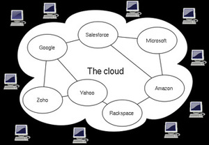 圖：雲端運算服務概略圖(維基百科) BigPic:350x243