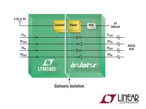 Linear推出一款雙通道隔離式μModule收發器
