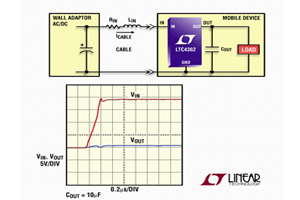 Linear推出2.5V~5.5V過壓和過電流保護器