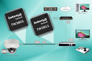 Intersil新技術驅使類比CCTV轉向IP網路監控