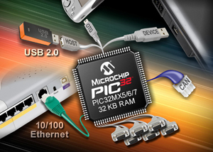 Microchip推出32位元PIC32MX5/6/7微控制器