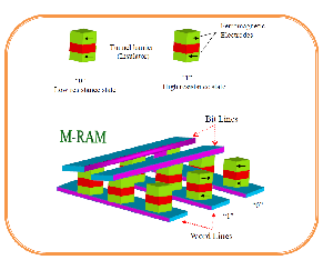 MRAM架构示意图 BigPic:1023x799