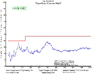 拥有更佳的抗干扰与电源供应抑制比（PSRR）。 BigPic:645x513