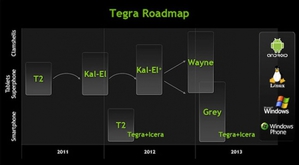 NVIDIA產品Roadmap。 BigPic:600x331