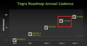 Tegra 5將全面升級GPU架構。 BigPic:660x350