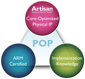 ARM发布针对台积电16奈米 FinFET制程技术的POP IP产品蓝图