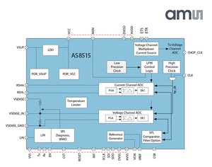 ARM內核汽車微控制器 BigPic:600x472