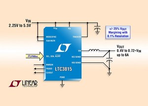 6A单晶同步降压DC/ DC转换器LTC3815可透过0.1%解析度进行达+/-25%的电压余裕调整