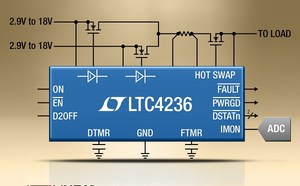 LTC4236可橫跨理想二極體MOSFET調節低如15mV的順向壓降，以防止DC逆向電流，同時確保在電源切換時的平順電流轉移。