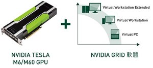 零壹科技即刻代理导入NVIDIA最新GRID 2.0 vGPU，提供安全快速3D绘图远端桌面存取，满足图形大量传输效能应用与使用者需求。