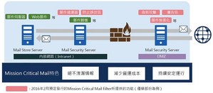 Mission Critical Mail系列對需要高度資安防護的中央政府、地方政府、金融機關應用上最為適宜。