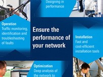 R&S創新網路效能測試解決方案在測試傳輸速度的新測量程序中非常精簡且節省資源的建置。