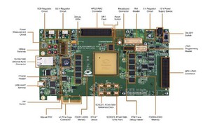 新型RTG4 開發套件電路板---PROTO器件可實現定時和功能性與多種航太飛行模型相同,而且成本更低的原型。