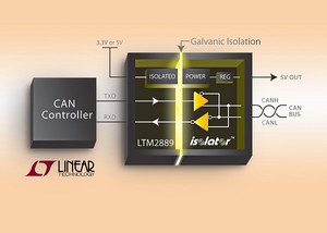 LTM2889元件可針對 3.3V 或 5V 應用中強大地對地電壓差和共模瞬變提供保護。