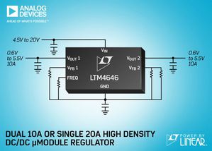 ADI精巧型双通道10A或单通道20A μModule稳压器LTM4646，可供电FPGA、GPU、ASIC和系统电源。