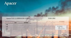 專利佈局有成，宇瞻科技開發之抗硫化記憶體模組，已陸續於美國、台灣、中國取得專利。