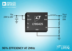 ADI推出18V、10A(IOUT)、同步降压型Silent Switcher 2，在2MHz提供95%效率且EMI辐射超低。