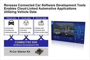 瑞萨电子发表与R-Car相容的车联网软体开发工具，可使用车载资料为云端服务应用程式连结到亚马逊网路服务。