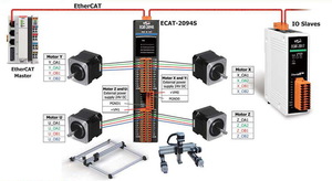 泓格推出ECAT-2094S EtherCAT从站4轴步进马达控制器/驱动器